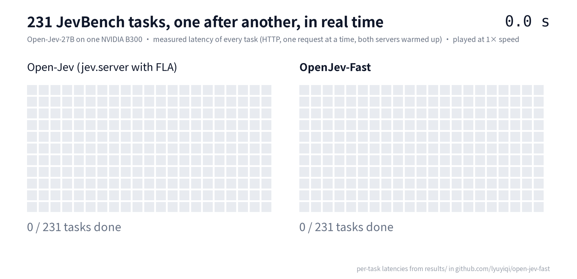 OpenJev-Fast: 6× Faster Open-Jev-27B Inference with Specialized CUDA ...